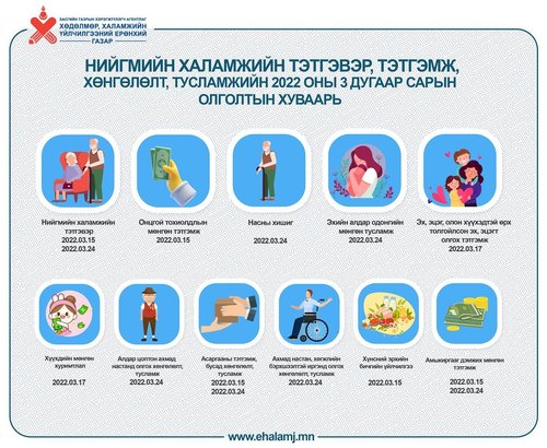 Хүүхдийн 100 мянган төгрөгийг энэ сарын 17-нд олгоно